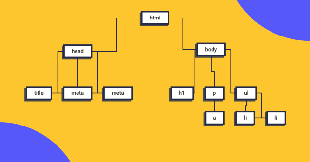 Estructura del DOM